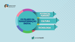 Os pilares da transformação digital